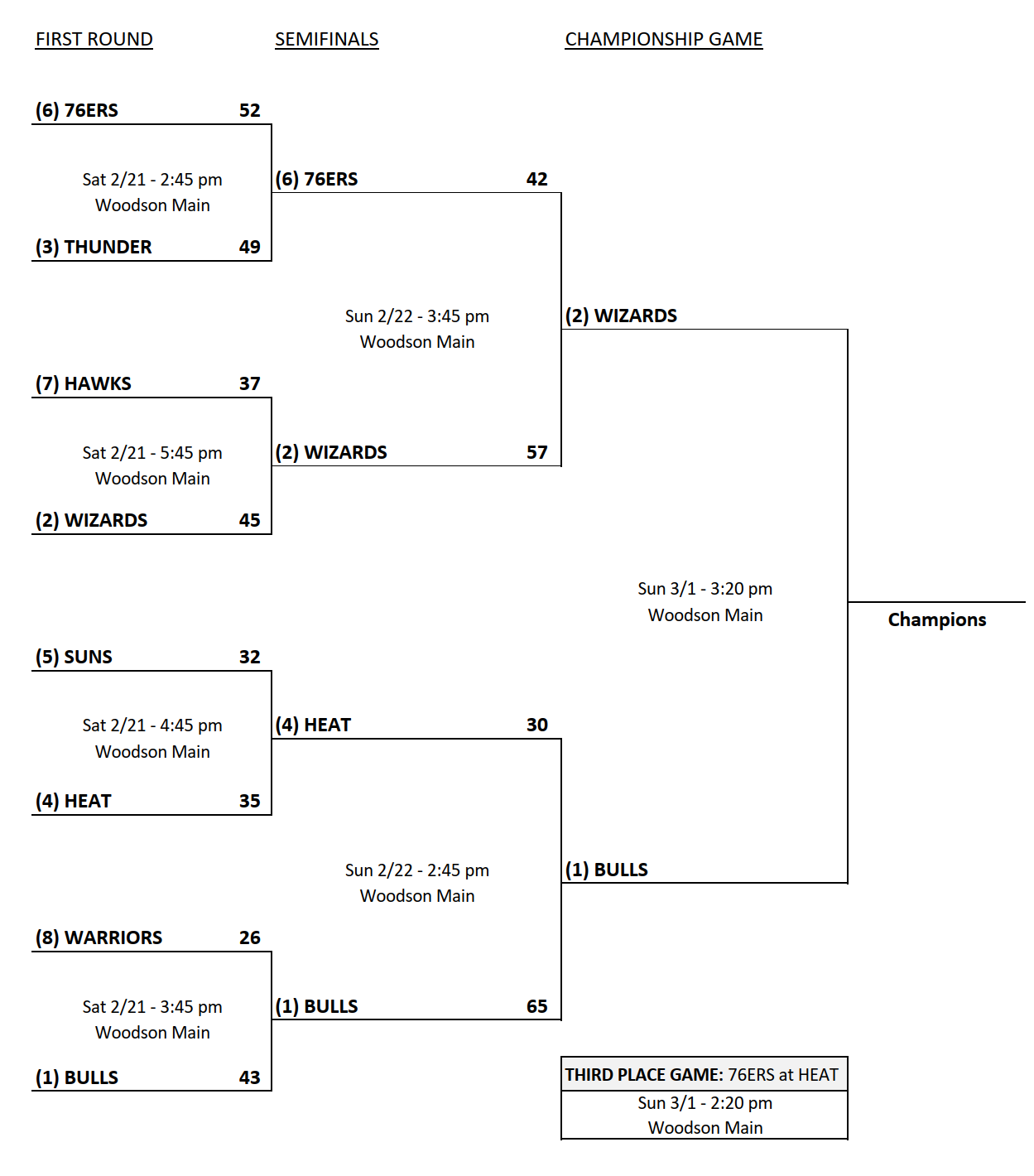 W25-26 HS Boys Playoff Bracket_4