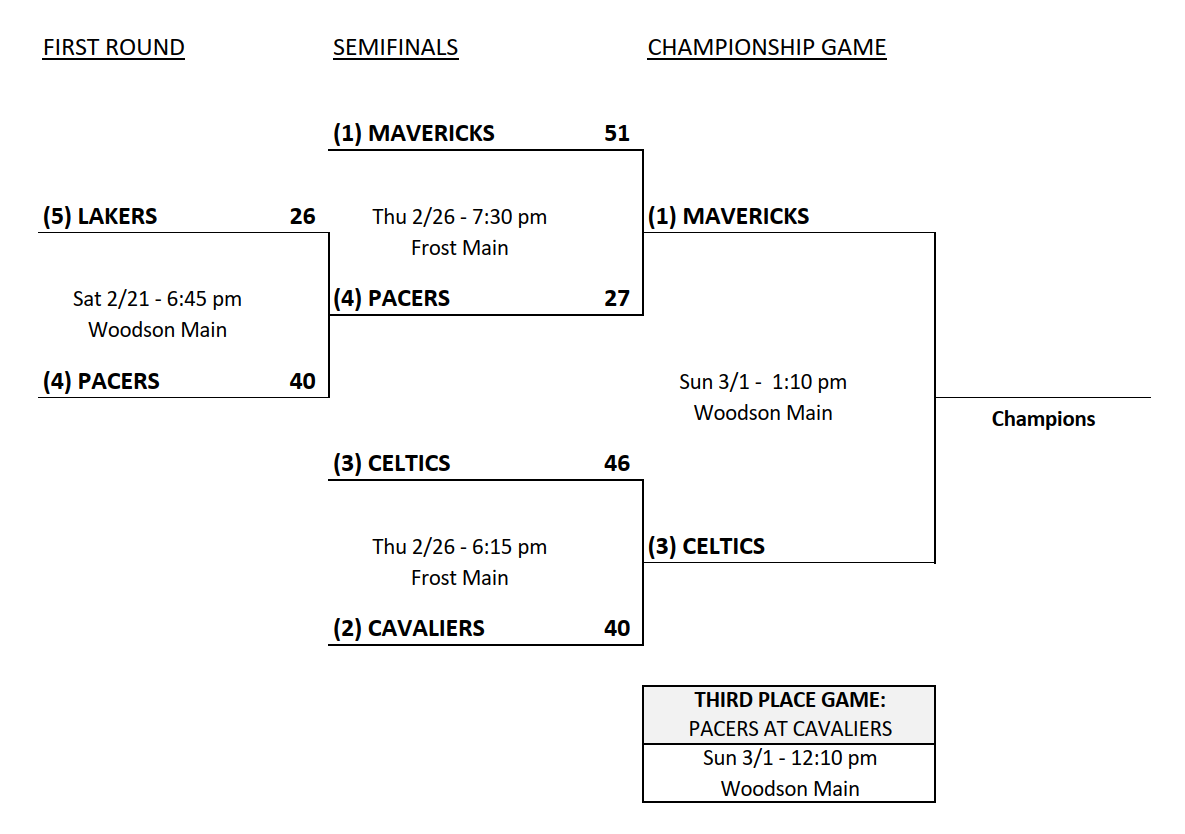 W25-26 MS Boys Playoff Bracket_4